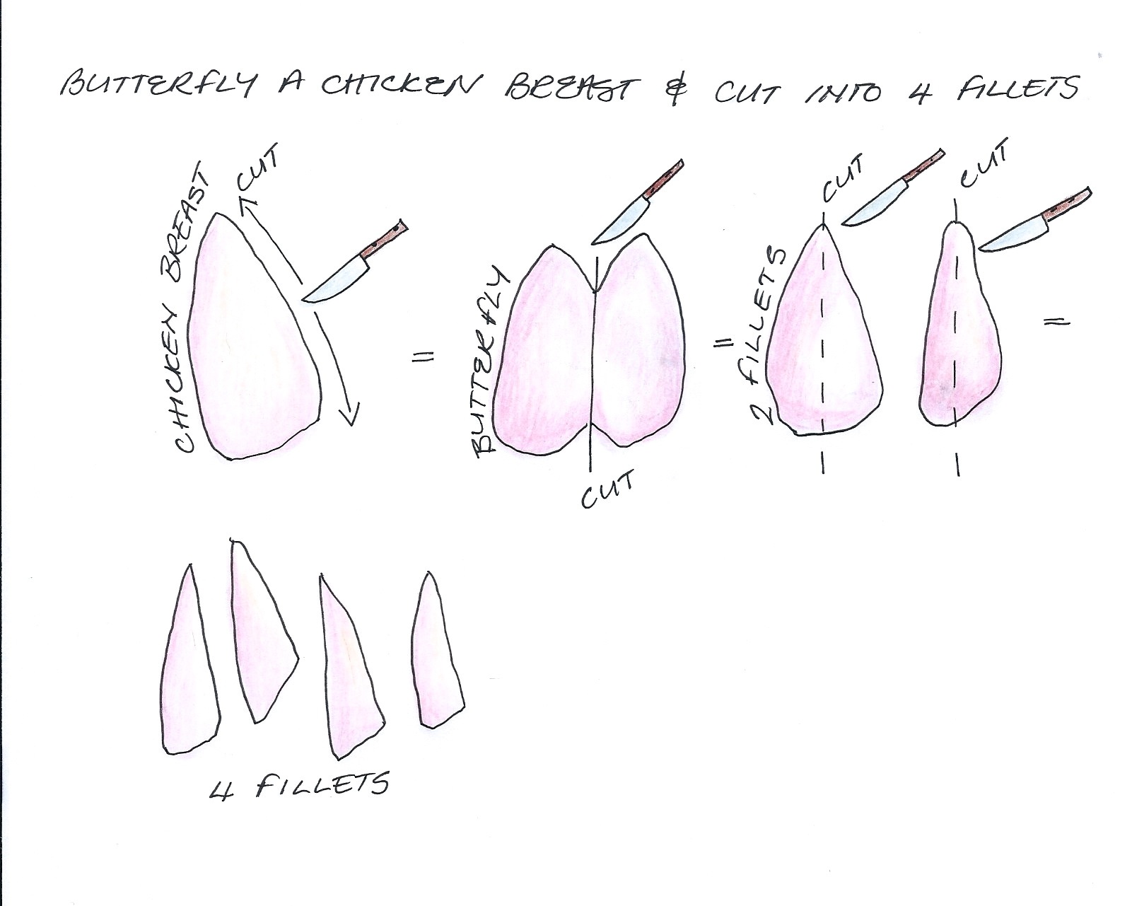 1601x1281 harissa chicken burger with hummus - Chicken Breast Drawing