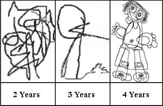 335x217 Drawing Development In Children Plasticenglish - Child Line Drawing