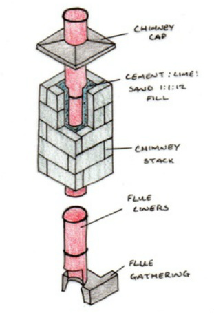 311x455 hearth detail - Chimney Drawing