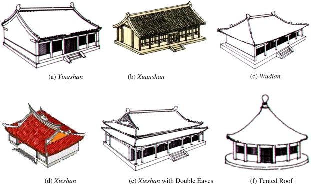 Chinese Architecture Drawing at PaintingValley.com | Explore collection ...