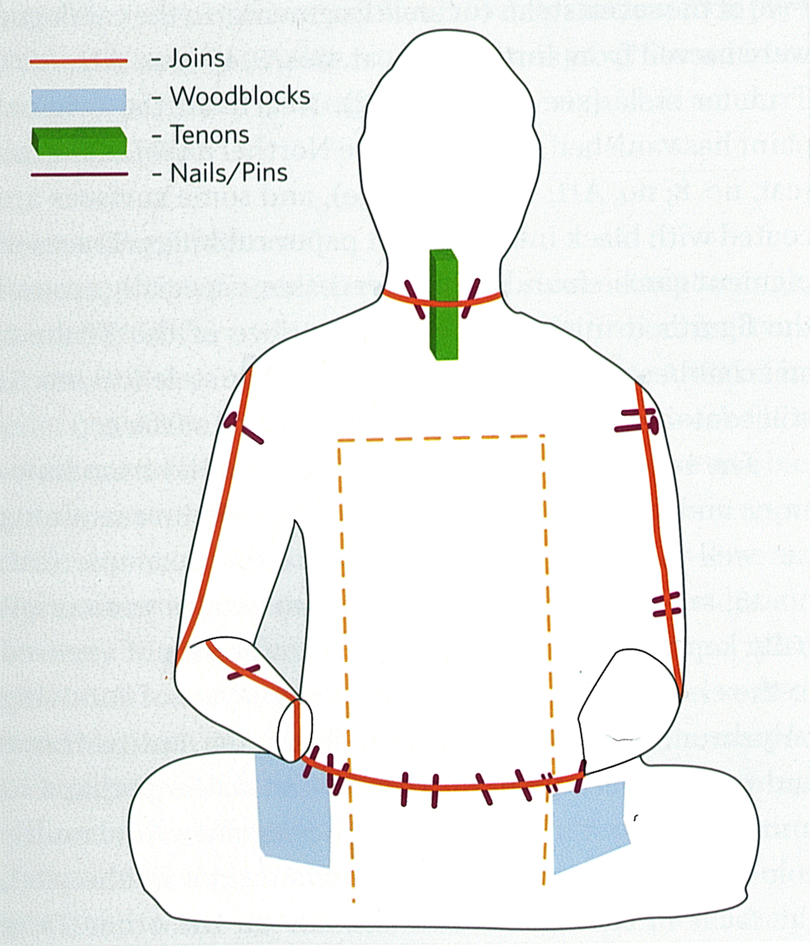 2700x3153 early chinese buddhist sculptures as animate bodies and living - Chinese Buddha Drawing