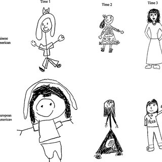 320x320 pdf cultural differences in chinese american and european - Chinese Culture Drawing