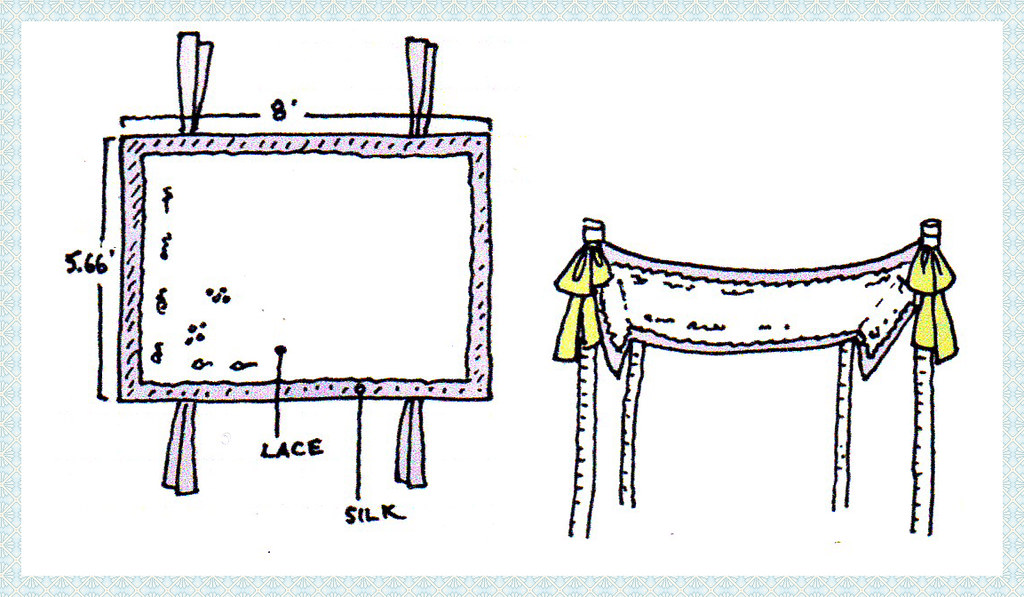 1024x597 chuppah design sketches diana kelley - Chuppah Drawing
