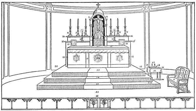 667x380 altar, sacred vessels, and vestments from and the sacraments - Church Altar Drawing