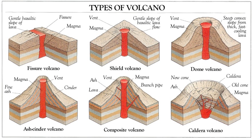 879x482 Oliver's Geo Blog Different Type Of Volcano - Cinder Cone Volcano Drawing