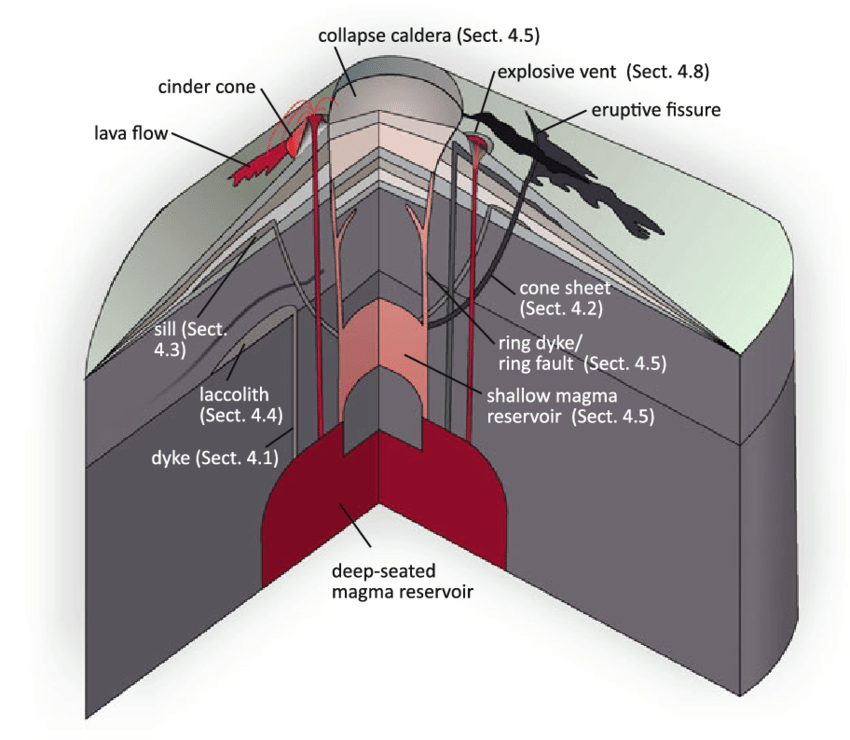 Cinder Cone Volcano Drawing at Explore collection