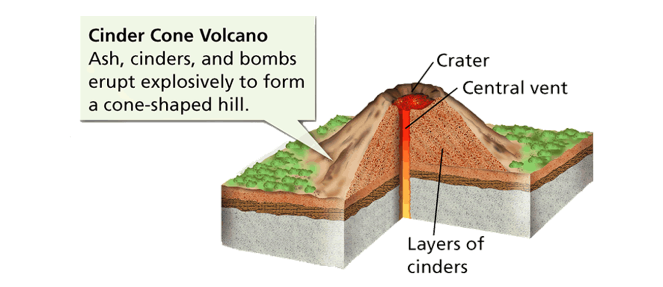 Cinder Cone Volcano Drawing at Explore collection