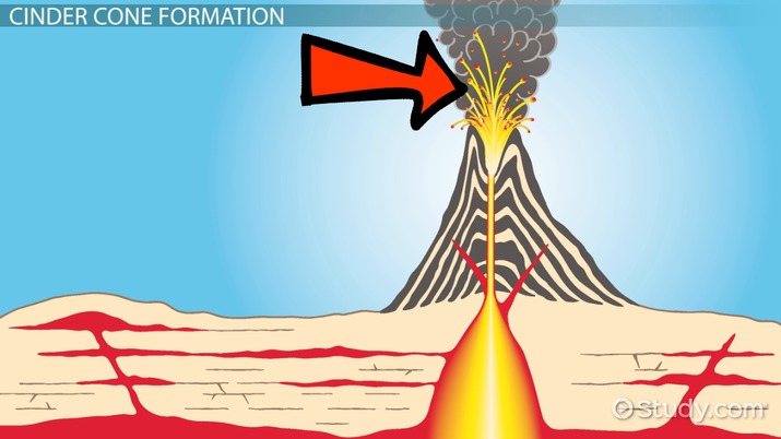 715x402 Cinder Cone Volcano Facts Lesson For Kids - Cinder Cone Volcano Drawing