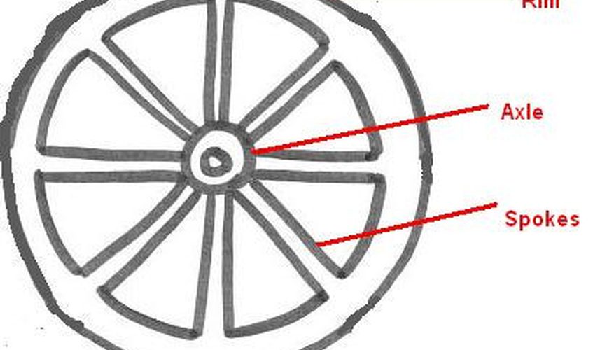 877x500 how to make cinderella's pumpkin carriage our pastimes - Cinderella Pumpkin Carriage Drawing