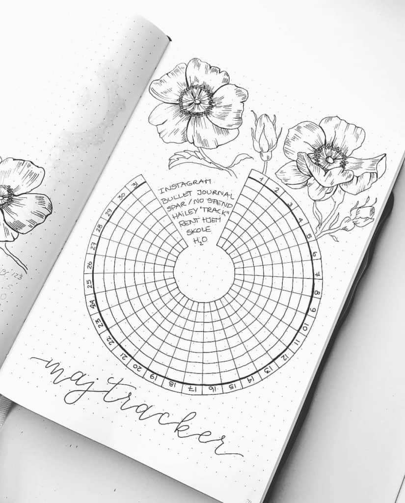 825x1024 how to draw the circle habit tracker my inner creative - Circle Drawing