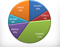 194x151 Create A Pie Chart, Free Customize, Download And Easily Share - Circle Drawing Tool Online