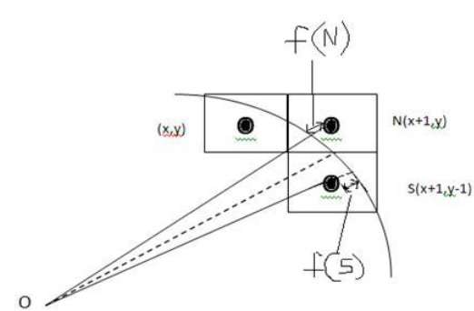 522x342 computer graphics circle generation algorithm - Circle Line Drawing