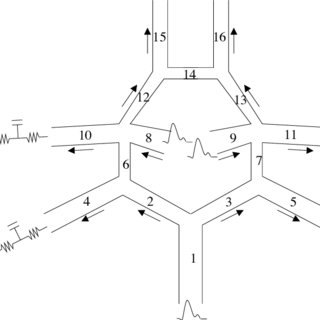 320x320 pdf blood flow in the circle of willis modeling and calibration - Circle Of Willis Drawing