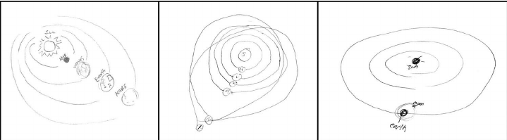 719x199 examples of solar system drawings with a mix of circular - Circular Drawings