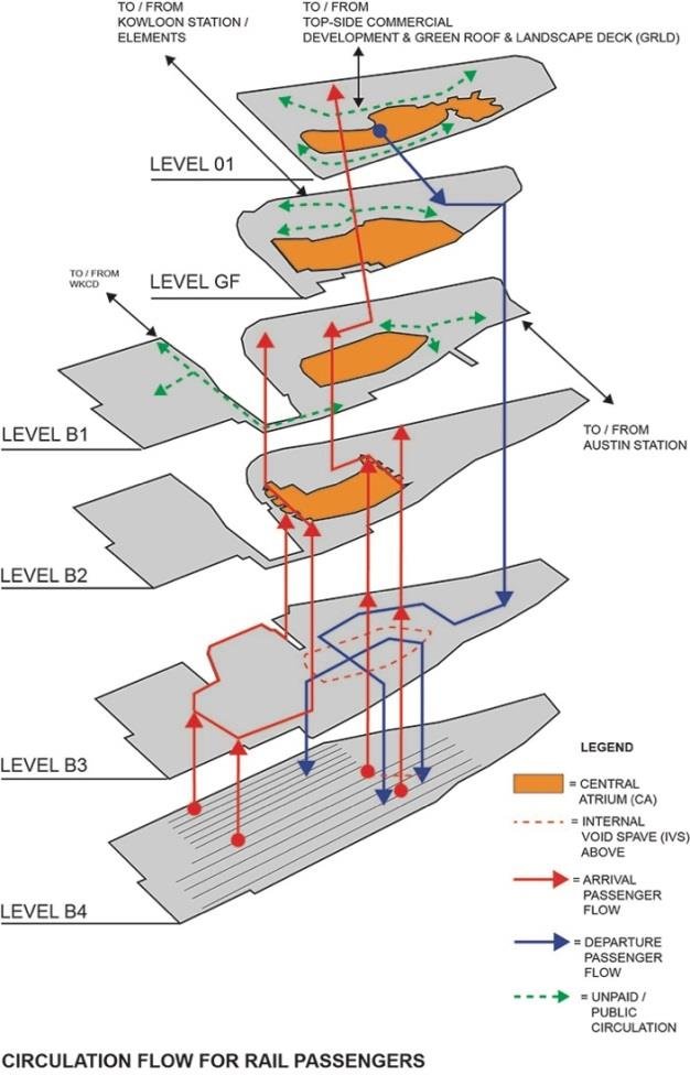 626x976 diagram showing circulation flow for rail passengers drawing - Circulation Drawing