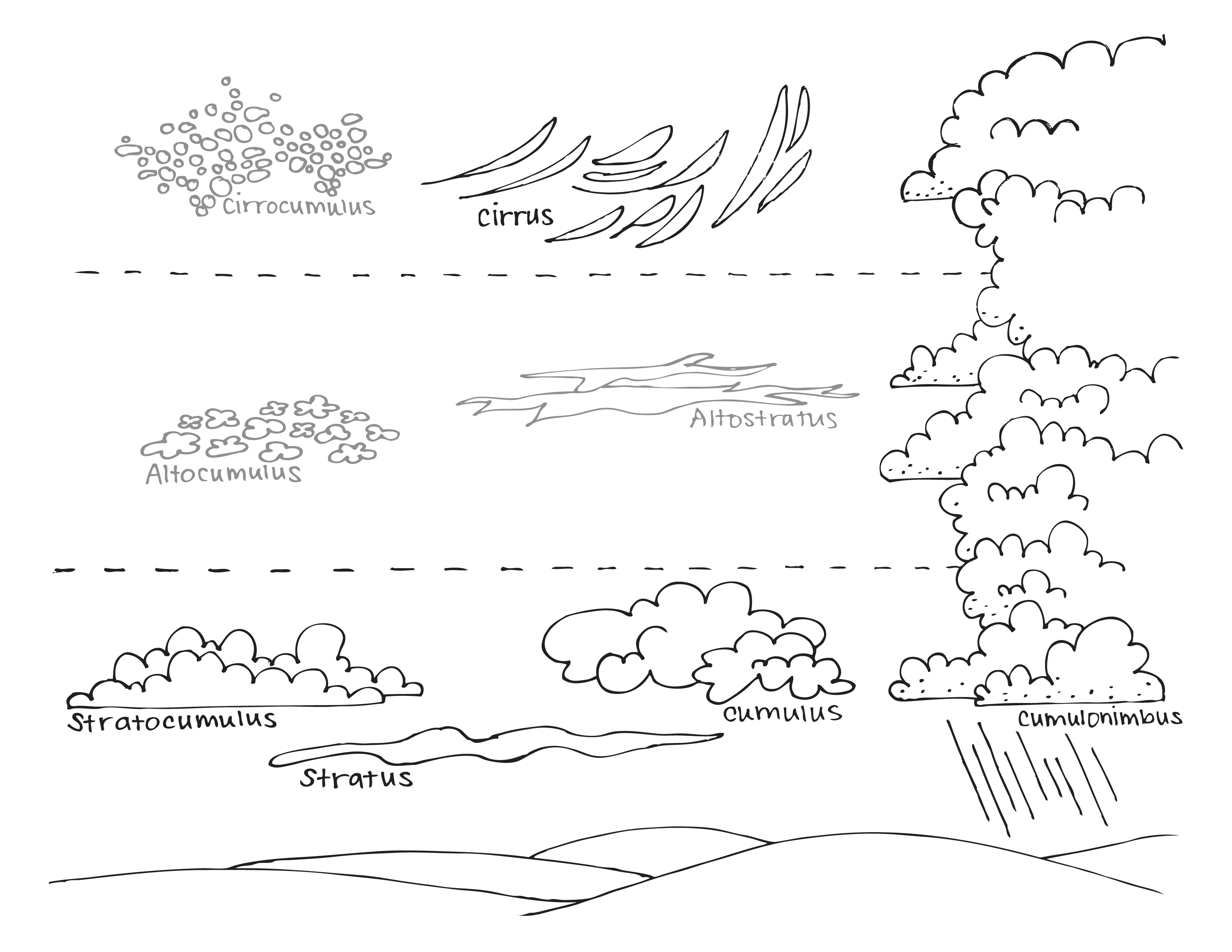 Cirrus Clouds Drawing at Explore collection of