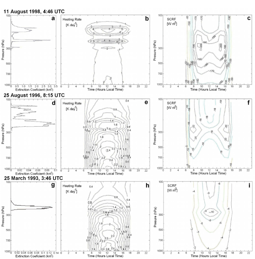 850x865 examples of cirrus clouds cases extinction coefficient profiles - Cirrus Clouds Drawing