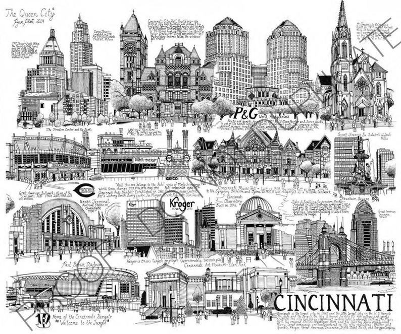 794x663 cincinnati ohio ink cityscape drawing etsy - Cityscape Drawing