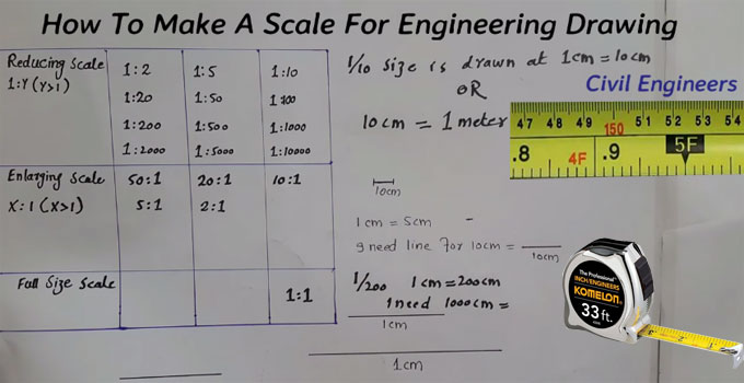 680x350 engineering drawing scale drawing in civil engineering - Civil Engineering Drawing