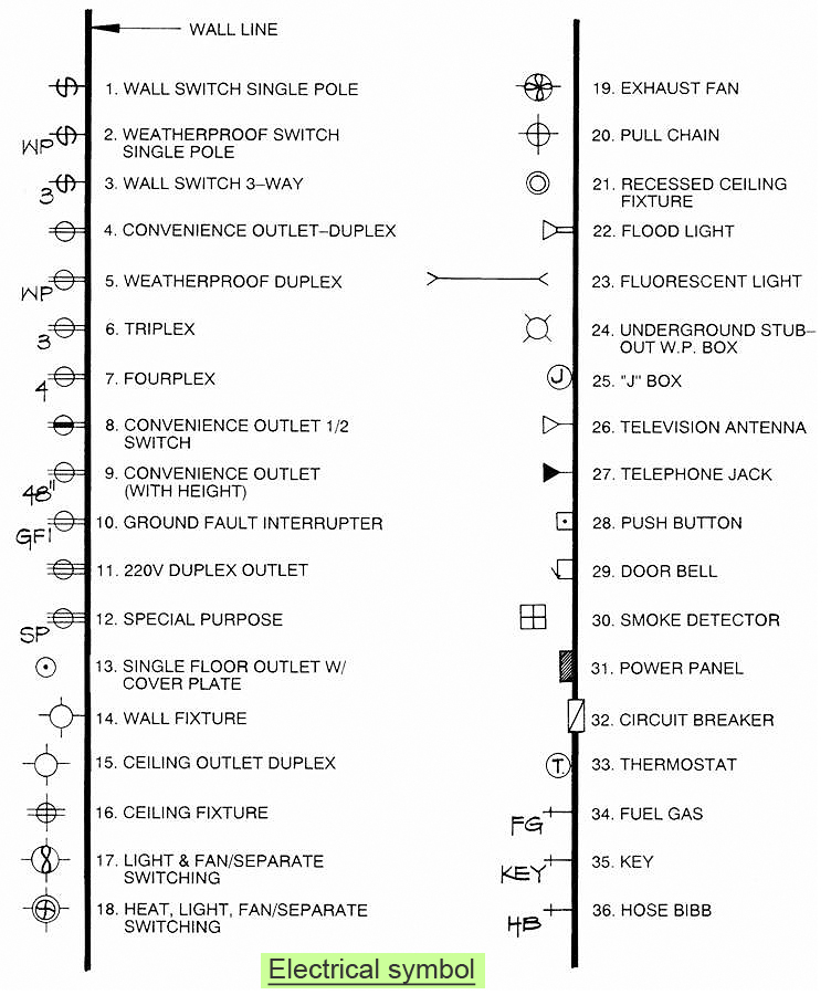 Civil Engineering Drawing Symbols And Their Meanings At PaintingValley 