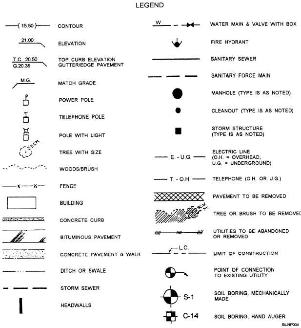 Civil Engineering Drawing Symbols And Their Meanings at PaintingValley