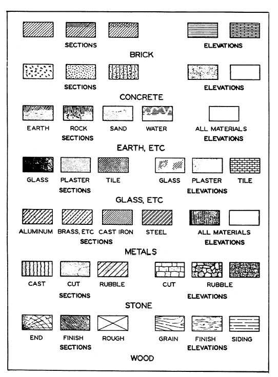 Civil Engineering Drawing Symbols And Meanings