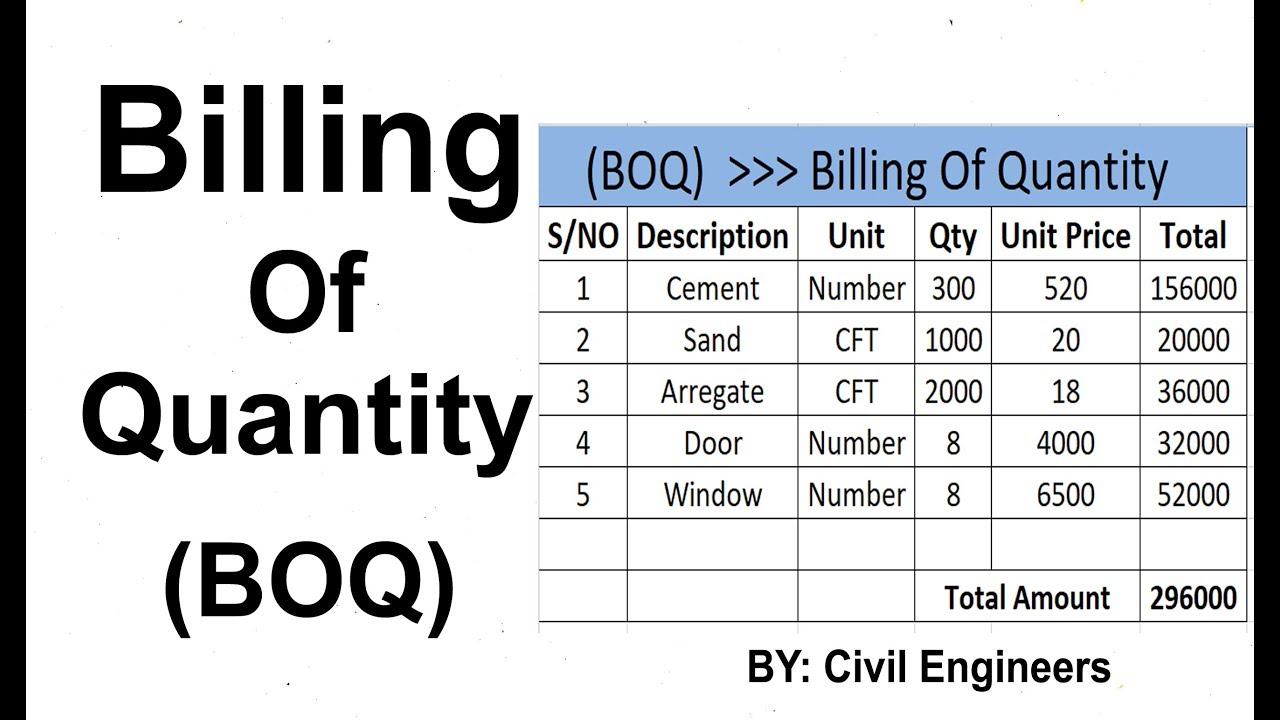 Civil Engineering Drawing Symbols And Their Meanings At PaintingValley ...