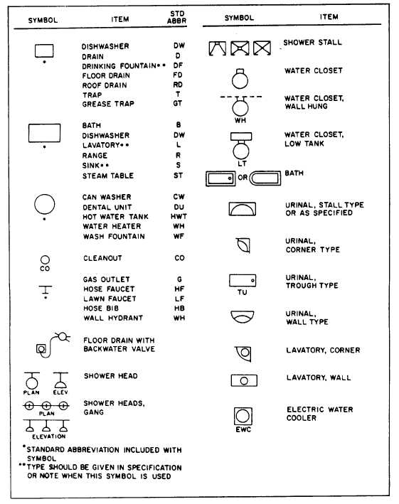 Standard Engineering Drawing Symbols