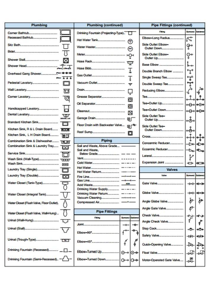 Civil Engineering Drawing Symbols And Their Meanings at PaintingValley