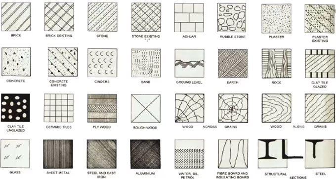 Material Symbols In Technical Drawing