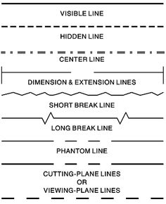 Civil Engineering Drawing Symbols And Their Meanings At PaintingValley ...