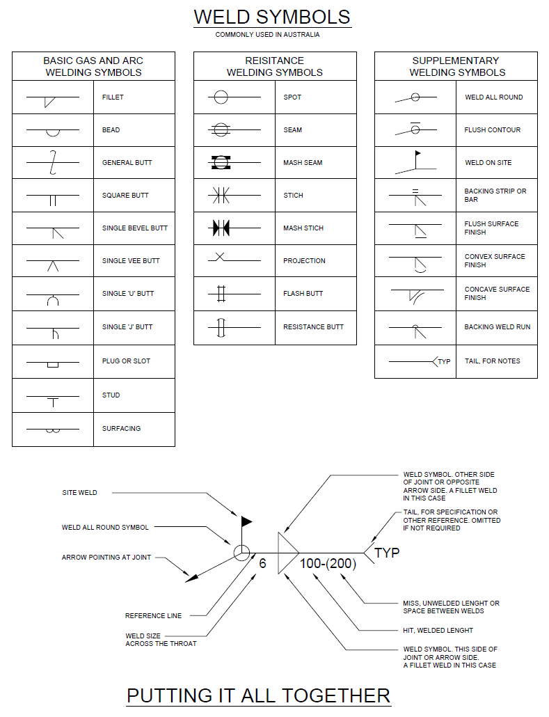 Civil Engineering Drawing Symbols And Their Meanings At PaintingValley 