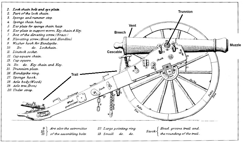 Civil War Cannon Drawing at PaintingValley.com | Explore collection of ...