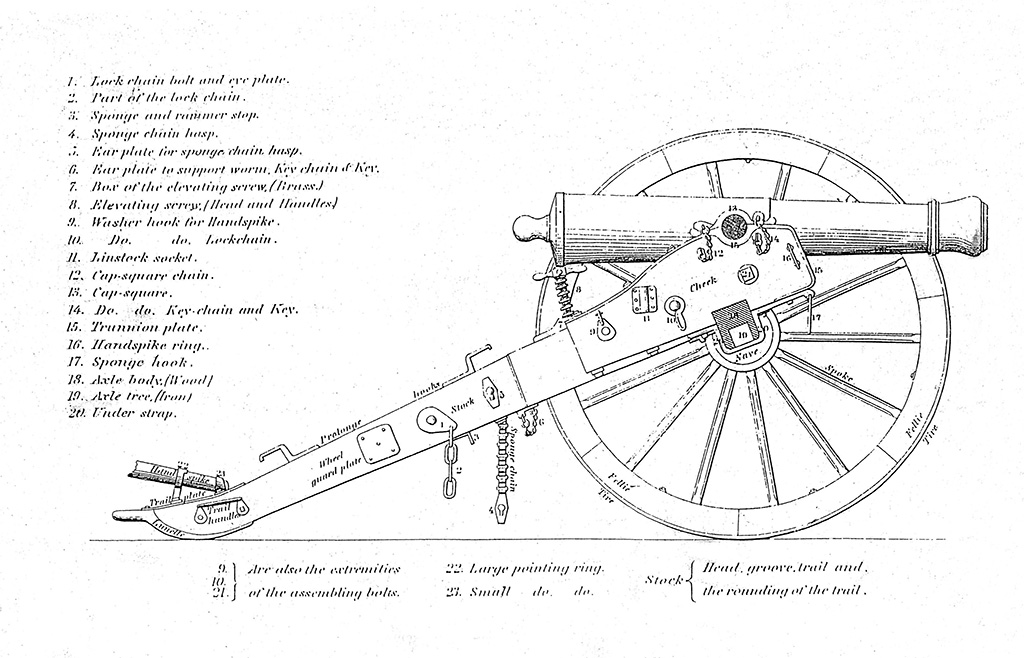 Civil War Cannon Blueprints