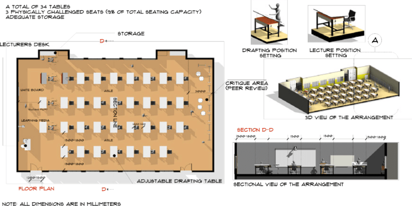 850x425 example of adapting an architectural studio for a classroom - Classroom Drawing