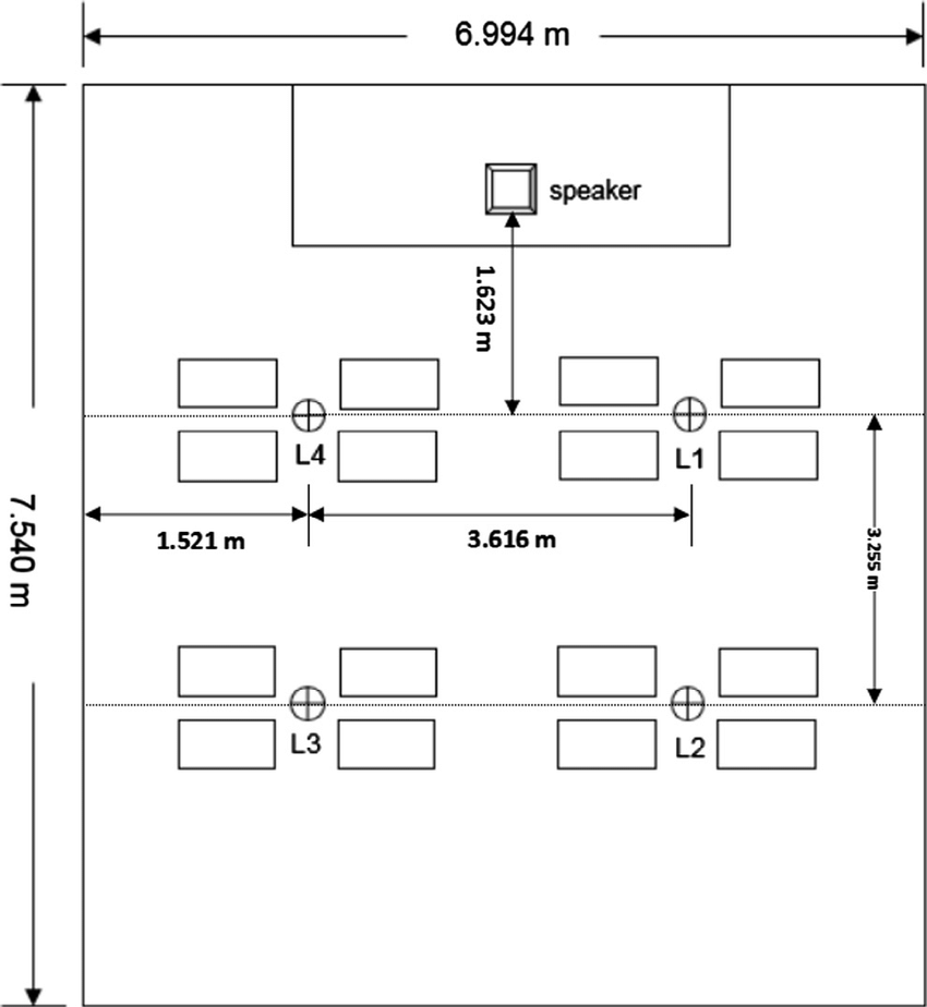 850x924 schematic drawing of classroom and showing of listening - Classroom Drawing
