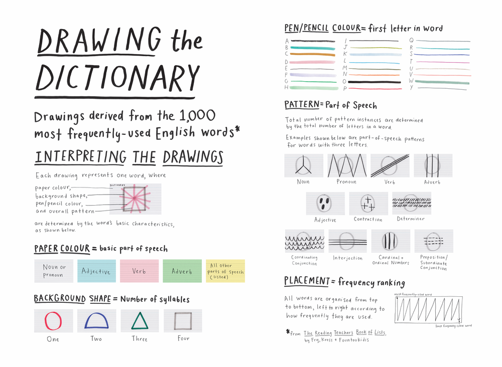 1000x732 drawing the dictionary stefanie posavec - Click Drawing