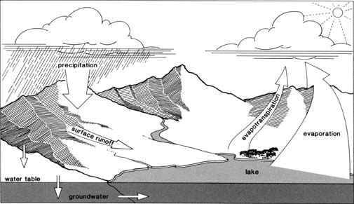 505x291 climate - Climate Drawing