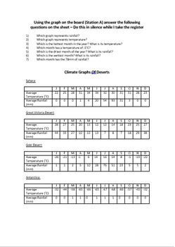 249x350 drawing climate graphs - Climate Drawing
