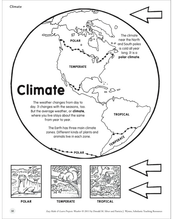 588x745 climate drawing easy for free download - Climate Drawing