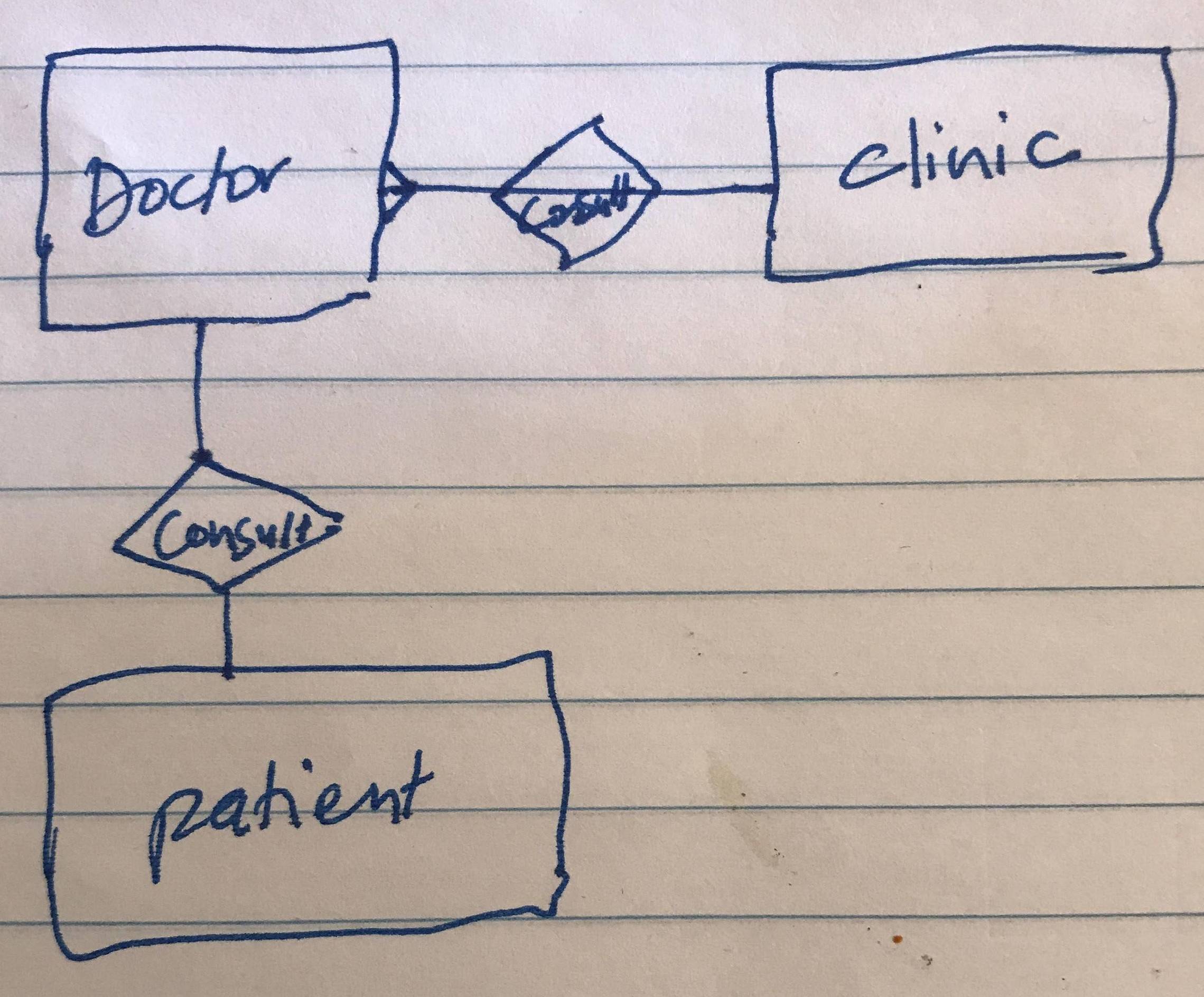 2279x1886 database design - Clinic Drawing