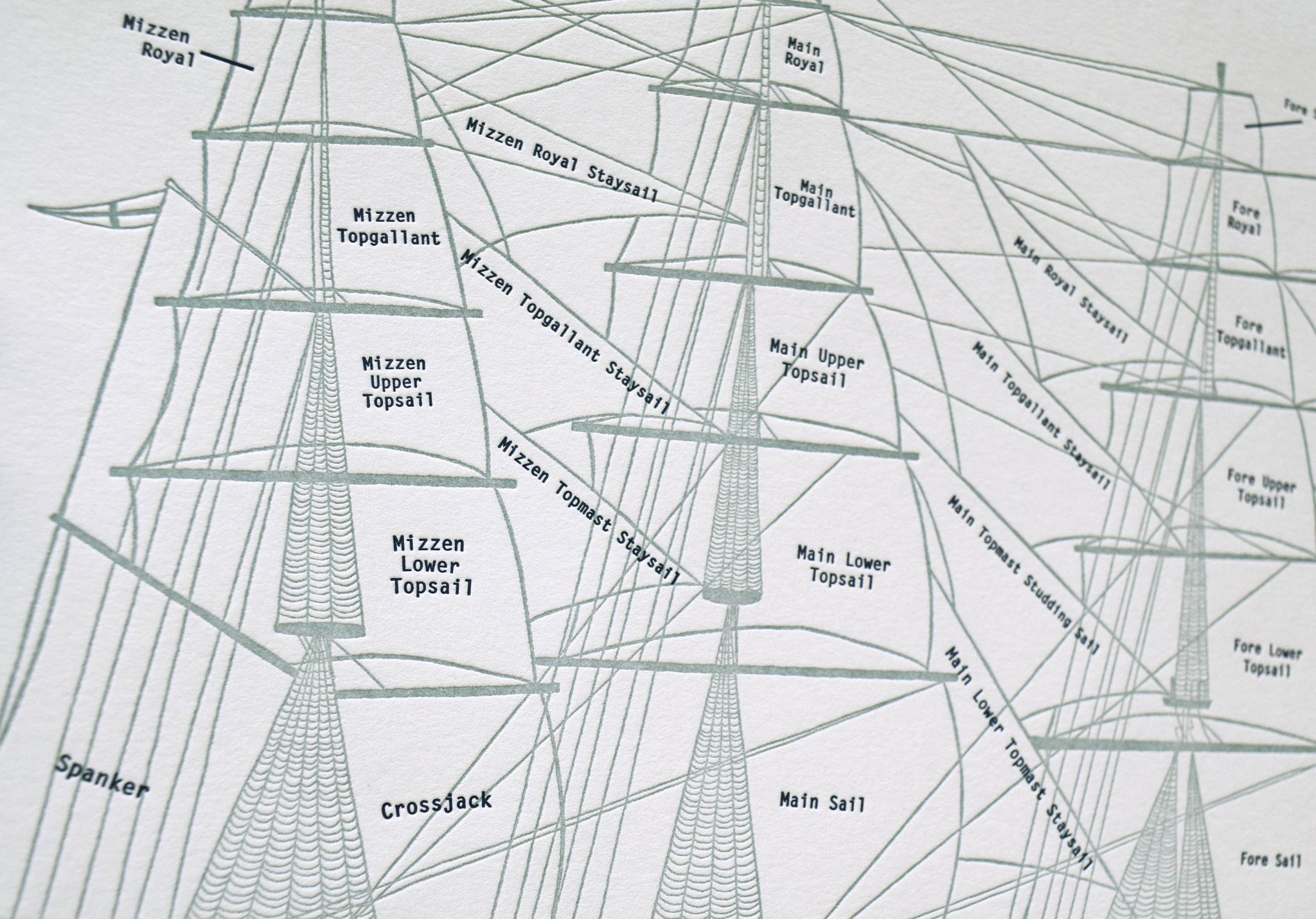 2048x1430 clipper ship sail chart, letterpress print - Clipper Ship Drawing
