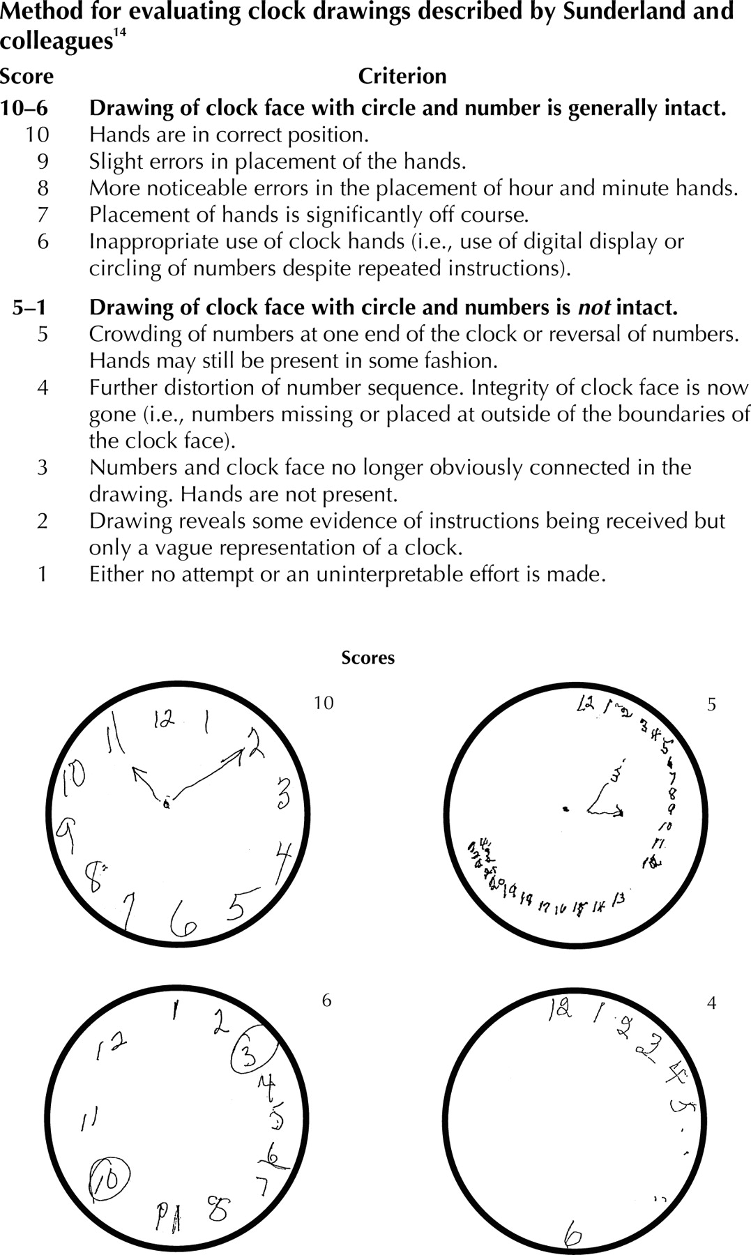 1077x1800 The Value Of Clock Drawing In Identifying Executive Cognitive - Clock Drawing Images