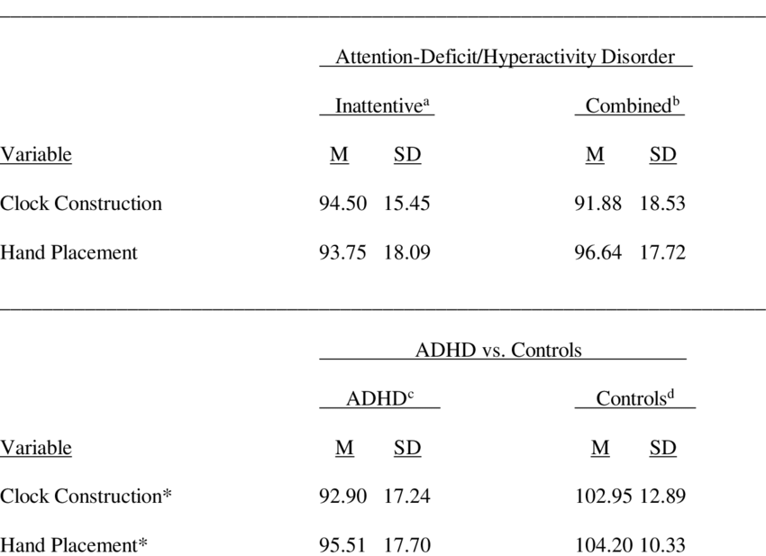 850x617 clock face drawing performance - Clock Face Drawing