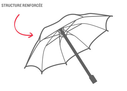 407x294 Umbrellas Guide - Closed Umbrella Drawing