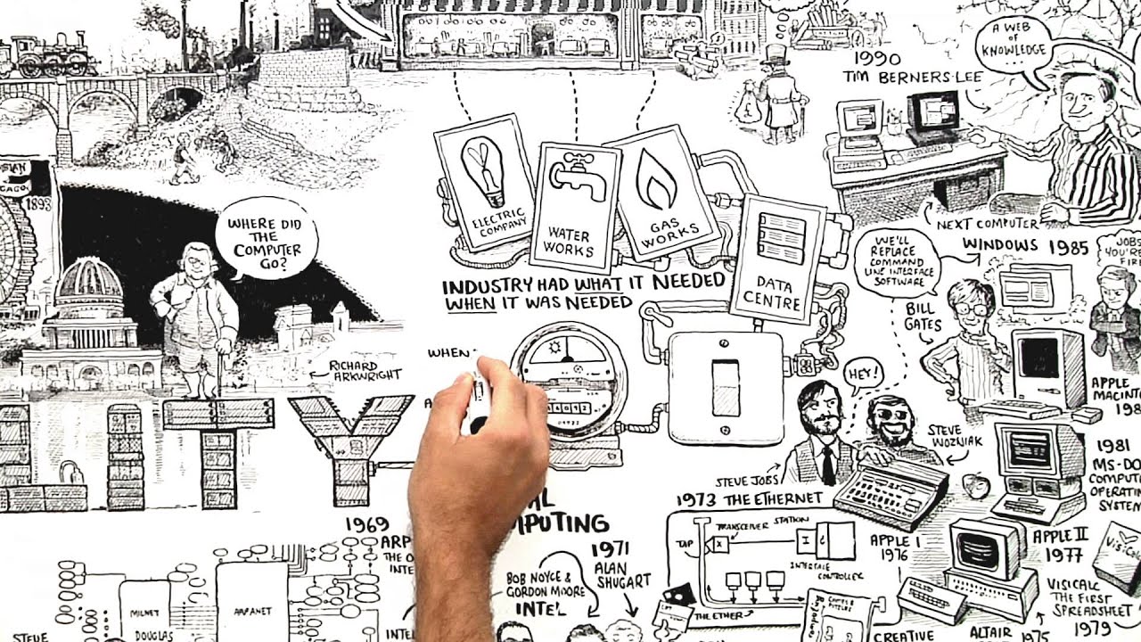 1280x720 Changes To Computer Thinking - Cloud Computing Drawing