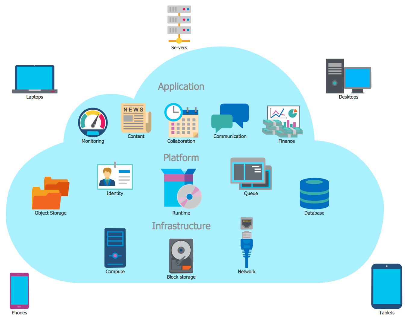 1355x1068 Cloud Computing Architecture Diagrams - Cloud Computing Drawing