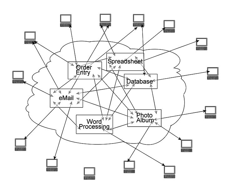 735x600 Filecloud Computing - Cloud Computing Drawing