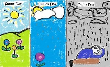 389x236 Free Art Therapy Assessment Activity Sunny, Cloudy, Rainy Day - Cloudy Day Drawing