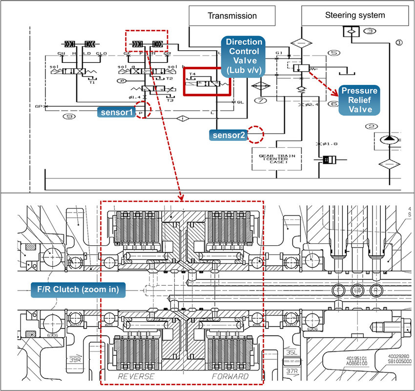 850x802 hydraulic circuit and forwardreverse clutch assembly download - Clutch Drawing